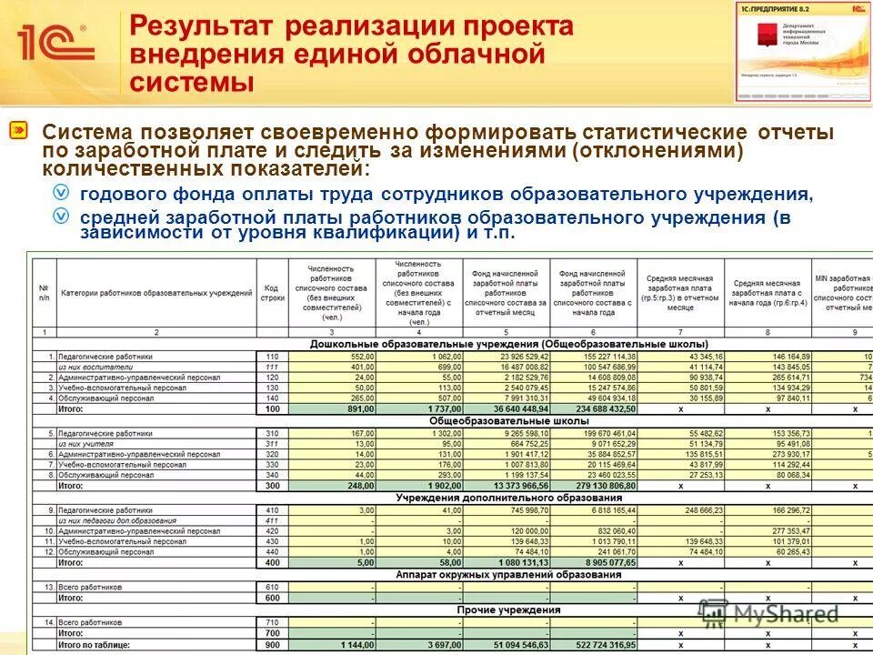 Дополнительную информацию о количестве и