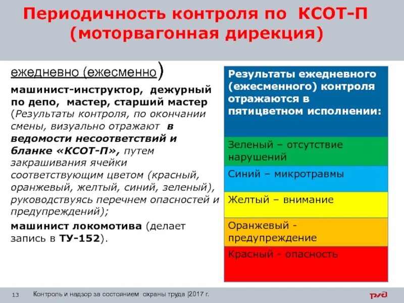 Ксот п по охране ржд. Уровни контроля КСОТ П. КСОТ-П по охране цвета. КСОТ П цвета. Периодичность КСОТП контроля.