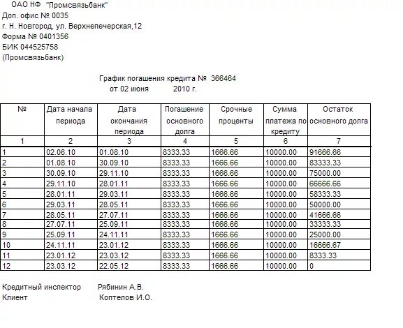 Совокупный график погашения основного долга по договорам. График погашения задолженности по договору займа. График погашения долга форма. План финансового оздоровления и график погашения задолженности.