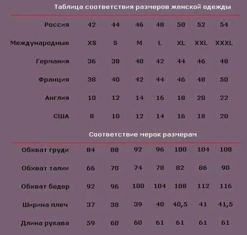 Размер женский 6 8. Размерная сетка женской 58 размер одежды таблица. Женские Размеры с шириной плеч таблица. Таблица размеров одежды для женщин. Таблица размеров одежды для женщин разных.