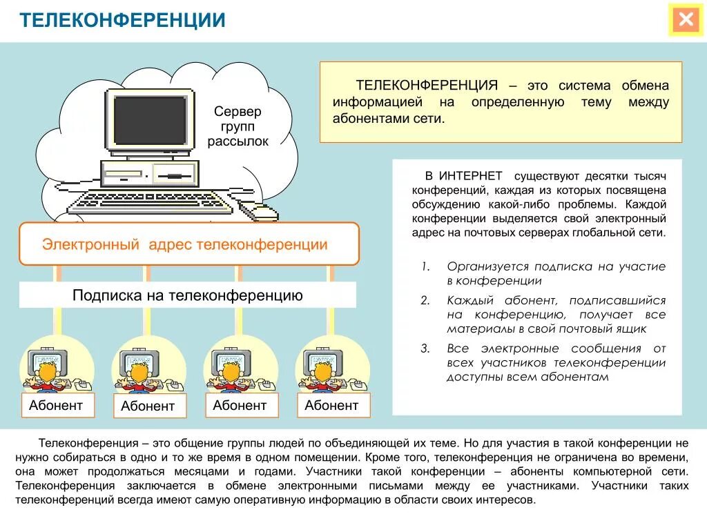 Обмен информацией в интернете. Система телеконференций. Электронная почта и телеконференции. Темы телеконференций. Телеконференция это система.