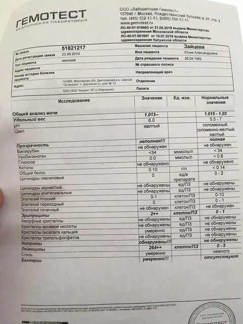 Плохой анализ мочи. Общий анализ мочи плохой. Анализы в женской консультации. Плохие анализы мочи у женщин.