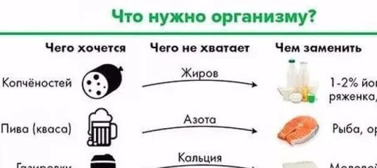 Хочется газировки чего не хватает. Если хочется газировки чего не хватает. чего не хватает организму. хочется хлеба чего не хватает в организме. если очень хочется сладкого.