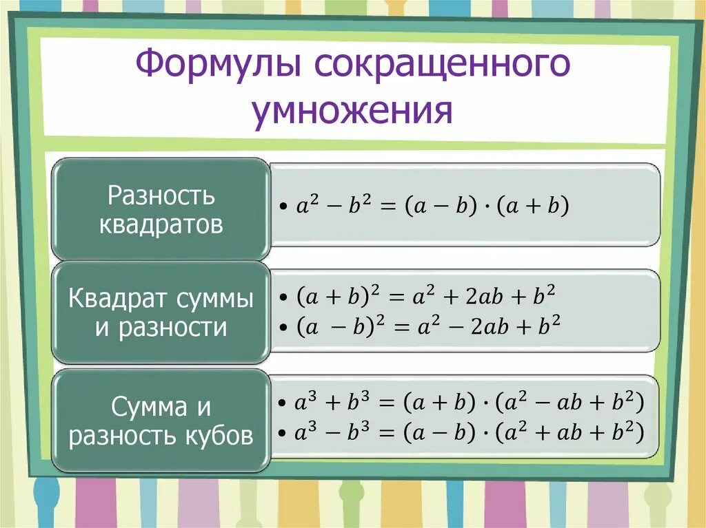 Урок разность квадратов 7 класс