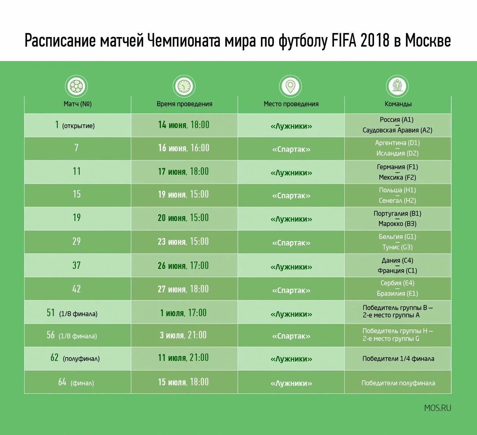 Матчи ЧМ 2018. Расписание матчей по футболу. Футбол время проведения матчей