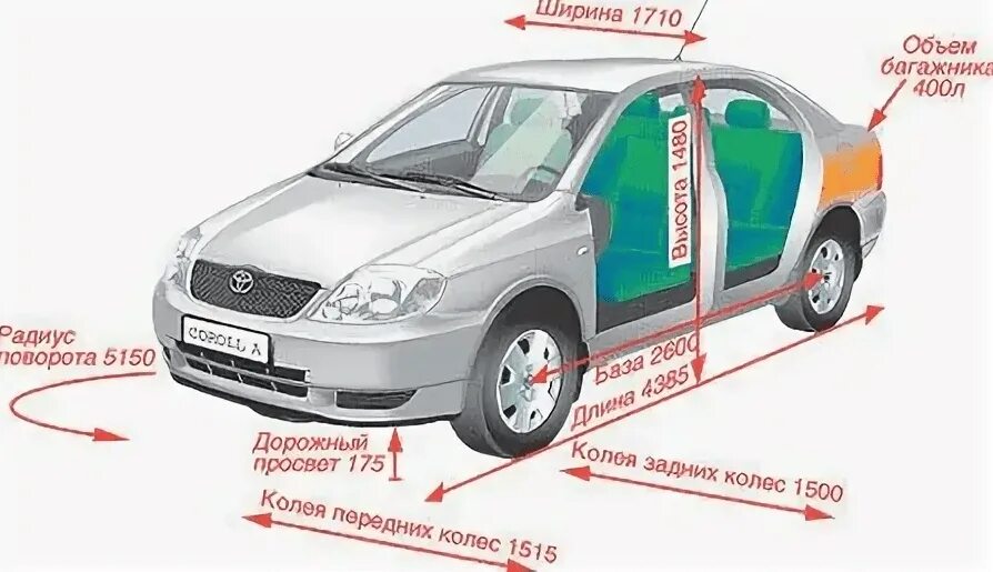 Королла 120 размер кузова. Габариты тойота королла 120 кузов седан. габариты тойота королла 120. габариты тойота королла 120 кузов. габариты тойота королла е120.