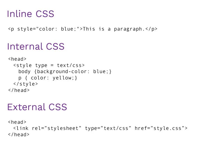 Inline Internal External CSS. Стили CSS. Inline CSS. Инлайн стили CSS.