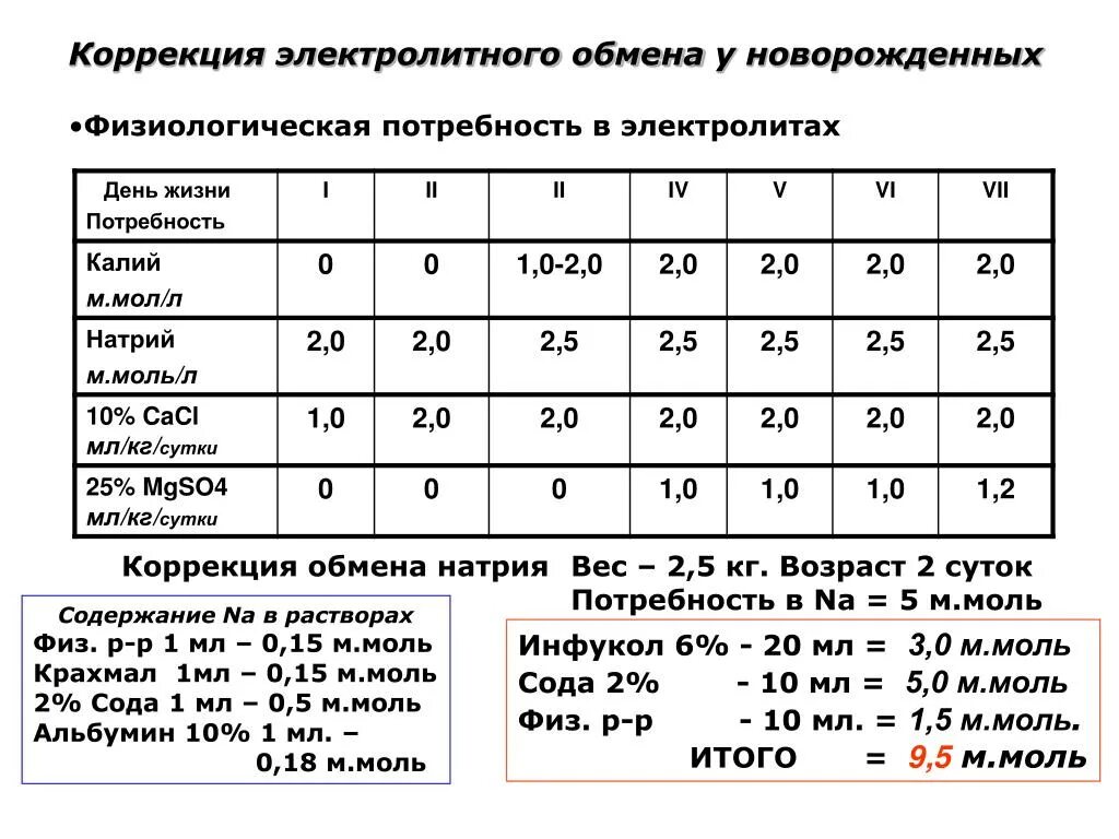 Калий в крови 1 2. Норма калия в крови у новорожденного. Норма натрия у новорожденных. Калий у новорожденного норма. Норма калия у новорожденных.