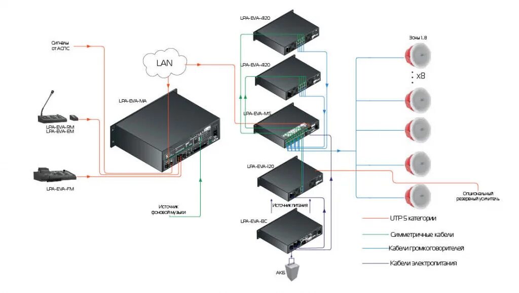 LPA-Eva-ma схема подключения. LPA-Eva-8500 схема подключения. Контроллер системы речевого оповещения LPA-Presta-161. Контроллер системы оповещения, LPA-Presta-8, LPA.