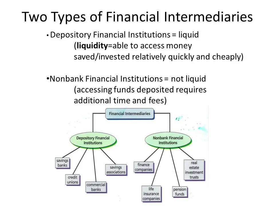 Second main. International Financial institutions. Types of Financial institutions. Banks and Financial institutions. Financial institutions examples.