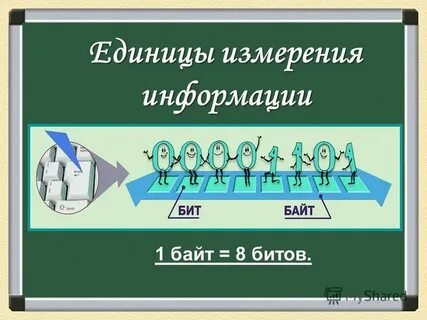 Единица измерения информации 3 буквы