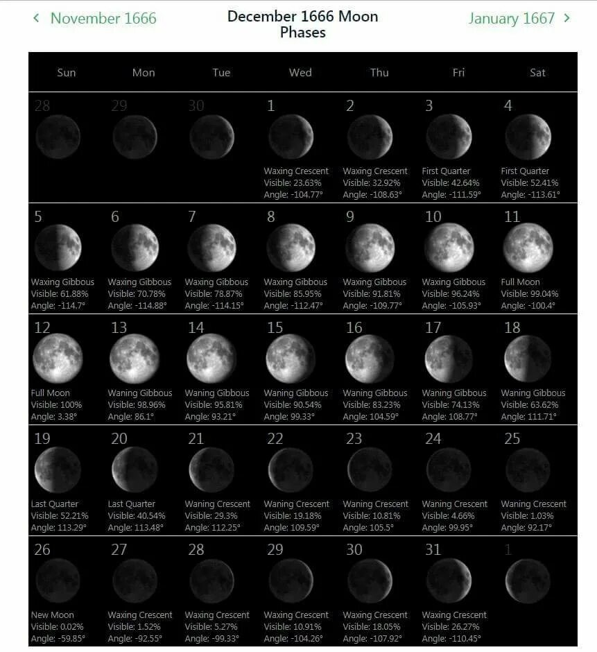 Календарь луны февраль. Фазы Луны waning Crescent. Moon current Moon phase. Moon phases February 2017. Фазы Луны для детей дошкольного возраста.