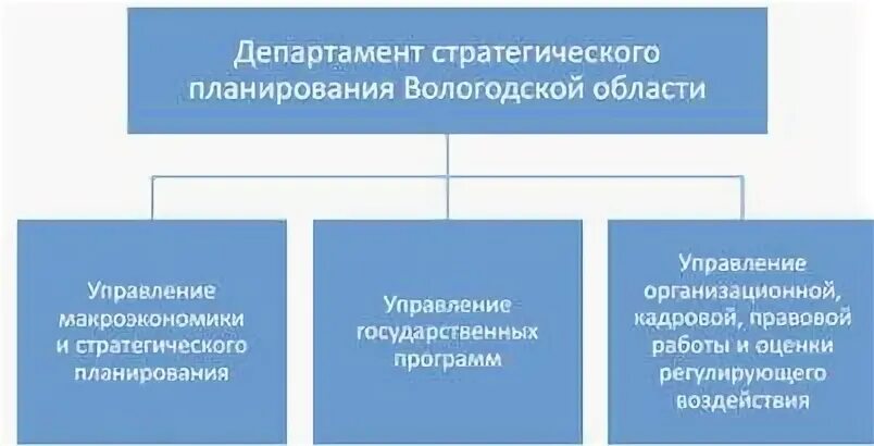 Комитет по стратегическому планированию