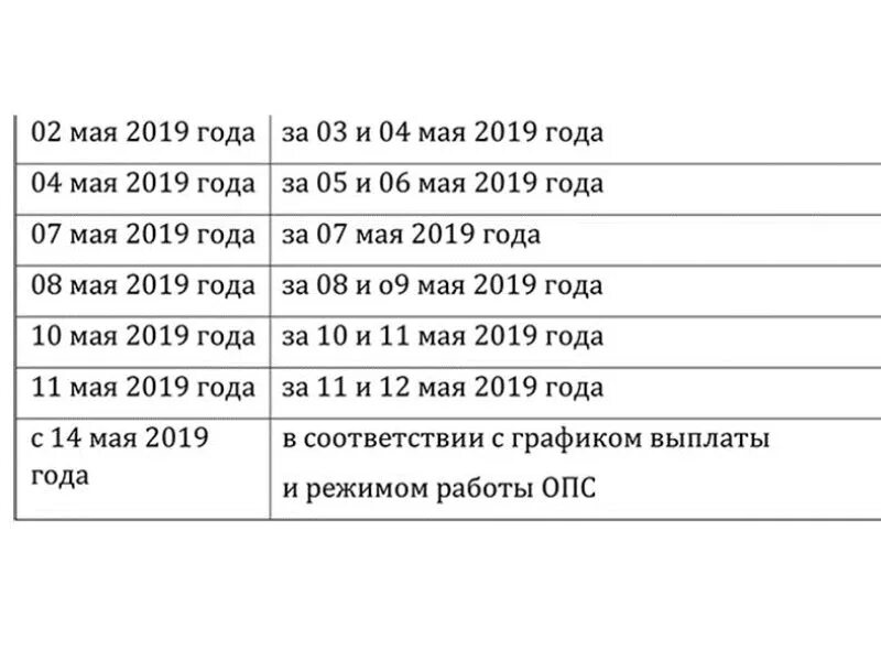 График выплаты пенсий в красноярском крае. Выплата пенсий. График выплаты пенсий в Красноярске. Выплаты Красноярский край. График выплаты пенсий в Красноярском.