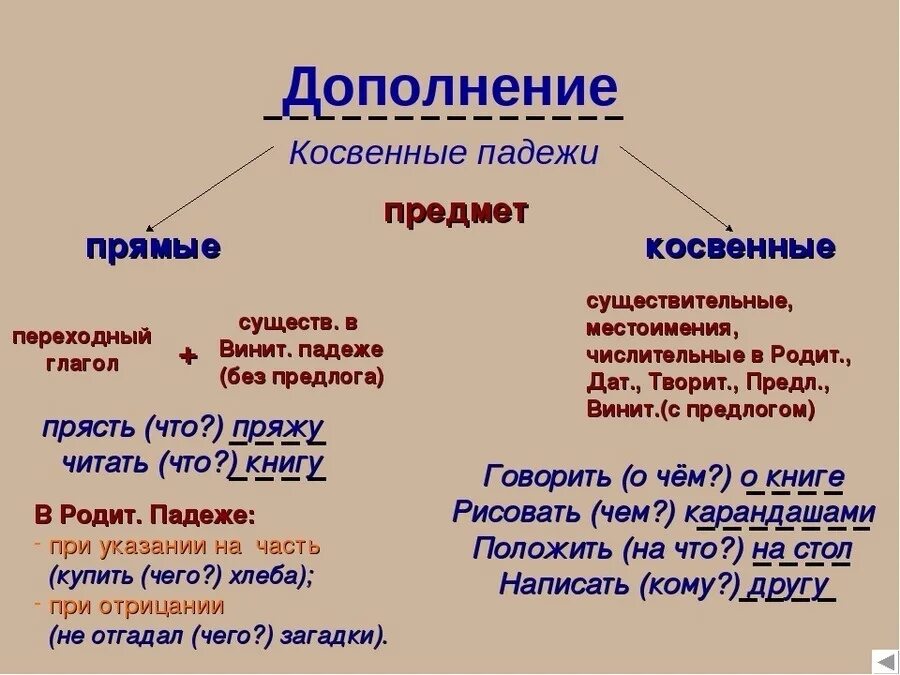 Шаги какой тип предложения. Косвенное и прямое дополнение в русском языке. Тип дополнения в предложении. Дополнение прямое и косвенное 8 класс. Что такое косвенное дополнение в русском языке 8 класс.