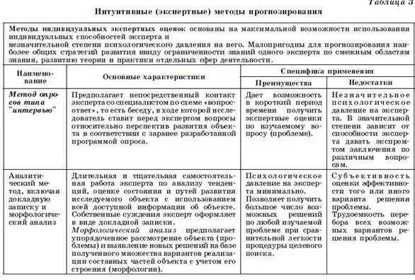 Экспертные оценки прогнозирования. Методы прогнозирования таблица. преимущества и недостатки методов прогнозирования. метод экспертных оценок таблица. минусы метода экспертных оценок.