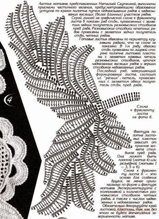 Мотивы описание ирландские мотивы. Тунисское кружево крючком схемы. тунисское вязание в ирландском кружеве схемы. мотивы листья крючком схемы.
