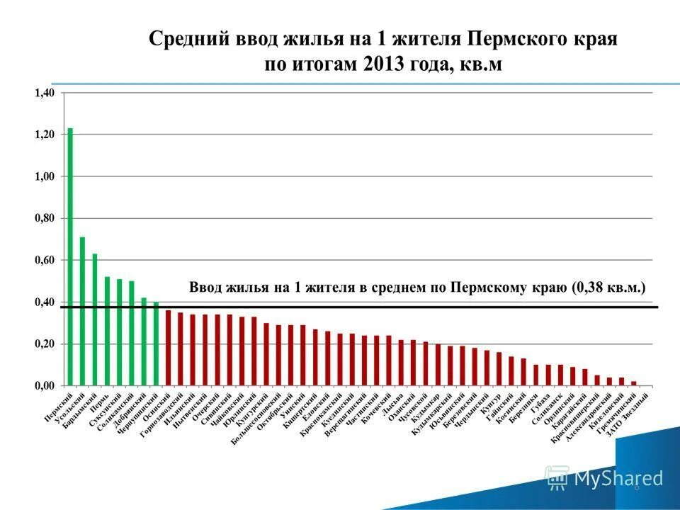 Край результат