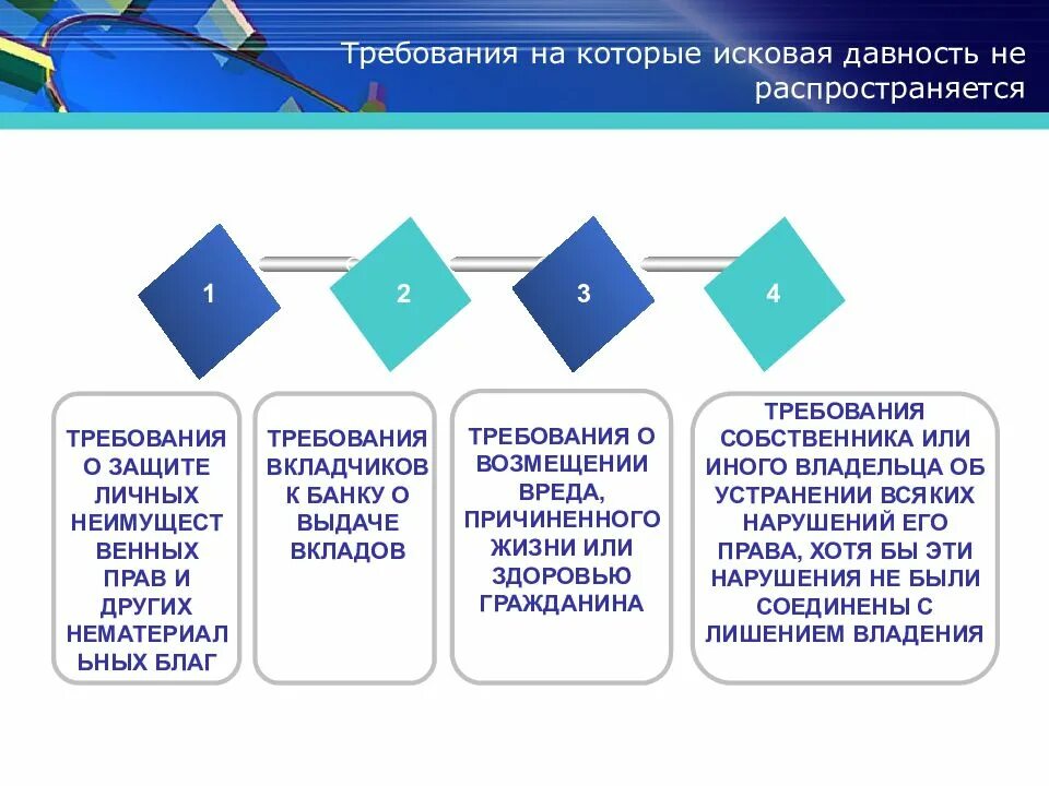 Требования на которые исковая давность не распространяется. Требования на которые распространяется исковая давность. требования на которые срок исковой давности не распространяется. исковая давность не распространяется на требования. таблица требования на которые не распространяется исковая давность.