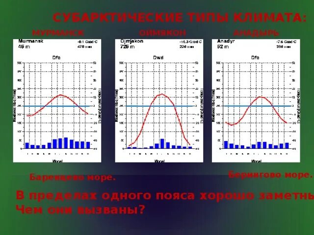 Таблица типы климатов россии субарктический пояс В субарктическом климатическом поясе летом господствует Telegraph