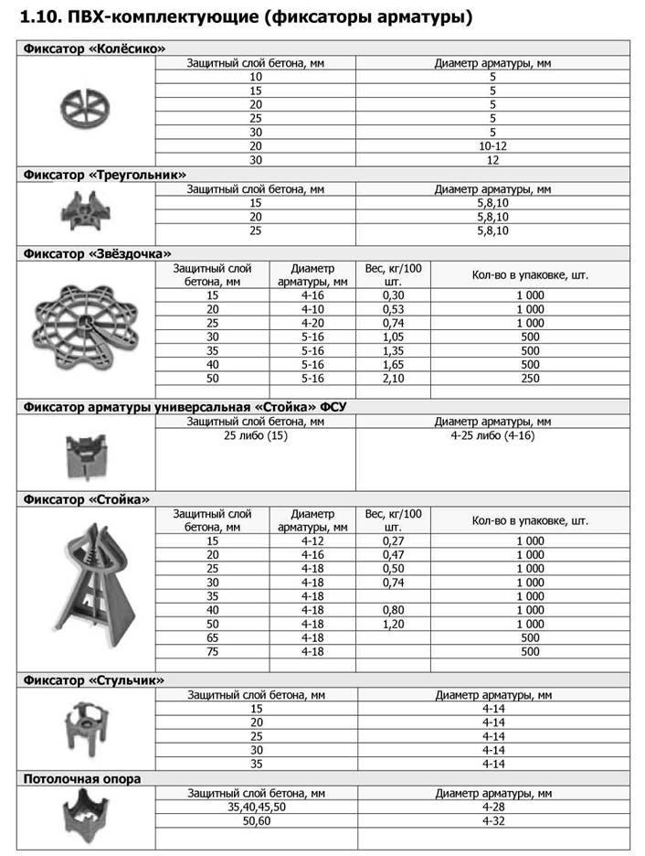 Сп 63.13330 2018 защитный слой. Защитный слой бетона для арматуры 12 мм. Защитный слой бетона для арматуры в плите перекрытия. Защитный слой бетона для арматуры СП 63.13330.2018 фундамент. Толщина защитного слоя бетона для арматуры монолитной плиты.