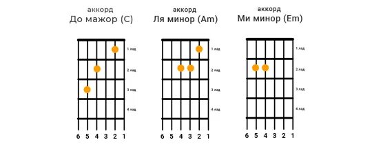 А я спою тебе песню под гитару. Аккорды. Аккорды и бой для гитары. Сансара аккорды. Баста Сансара аккорды на гитаре.