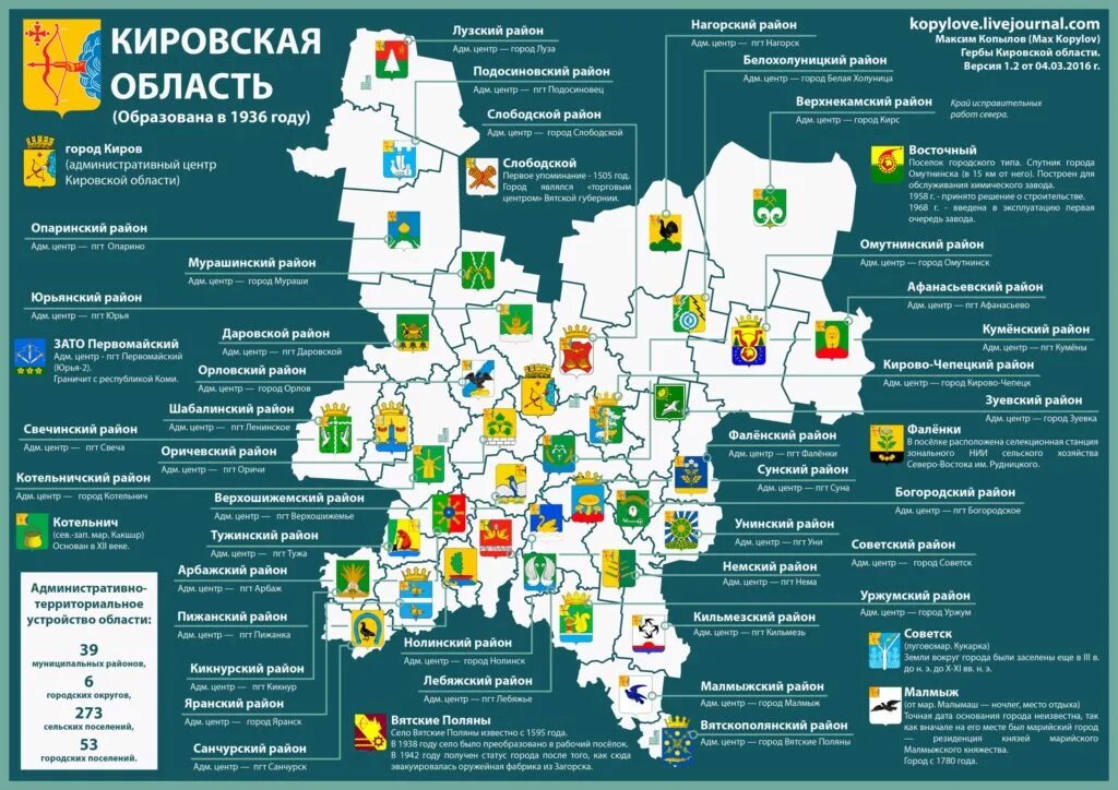 Административный центр Кировской области. Экономическая карта Кировской области. Туристическая карта Кировской области. Карта Кировской области с экономическими районами. Проект фкгс кировской области