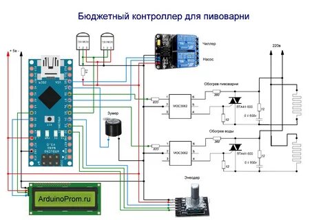 Кип модуль автоматика