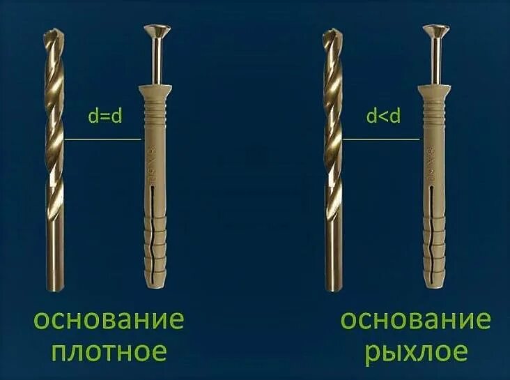 Как правильно подобрать дюбеля