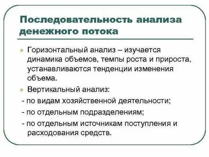Последовательность анализа понятия