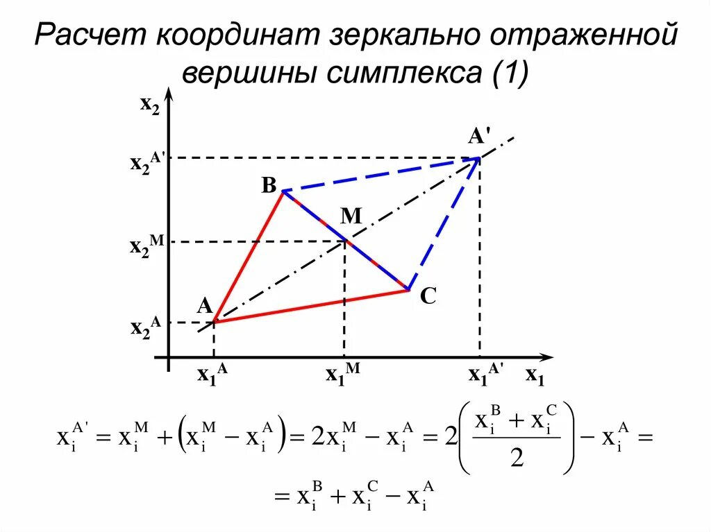 Вычисление координат калькулятор. Сила зеркального отображения это. координатный калькулятор. координаты исчисления. зеркальное координатная.