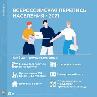 Перепись 2021 вопросы
