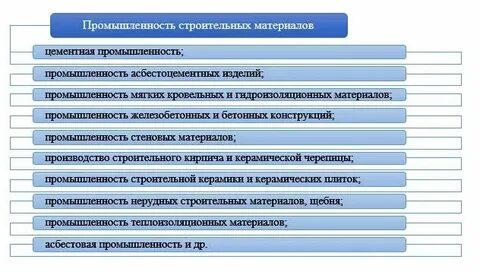 Строительство какая отрасль промышленности