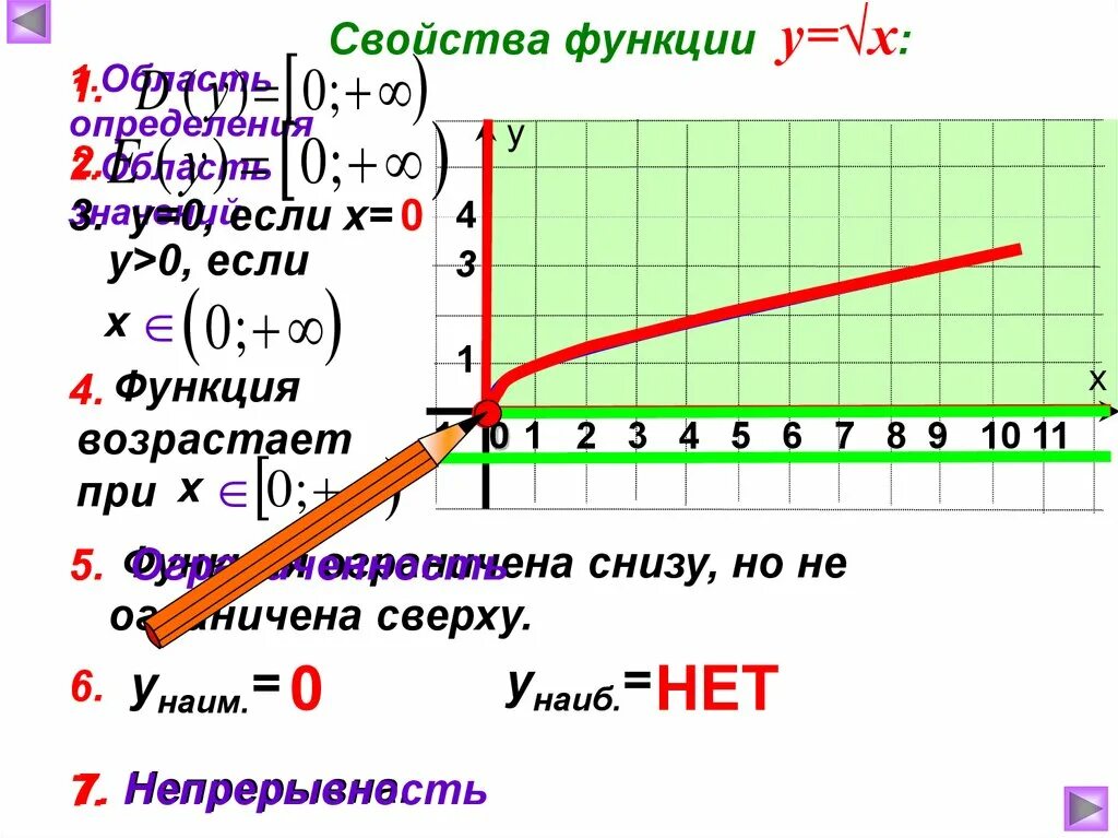 Функция корень х. Свойства функций у корень х. Функция у корень х и ее график. Функция у корень из х и ее график