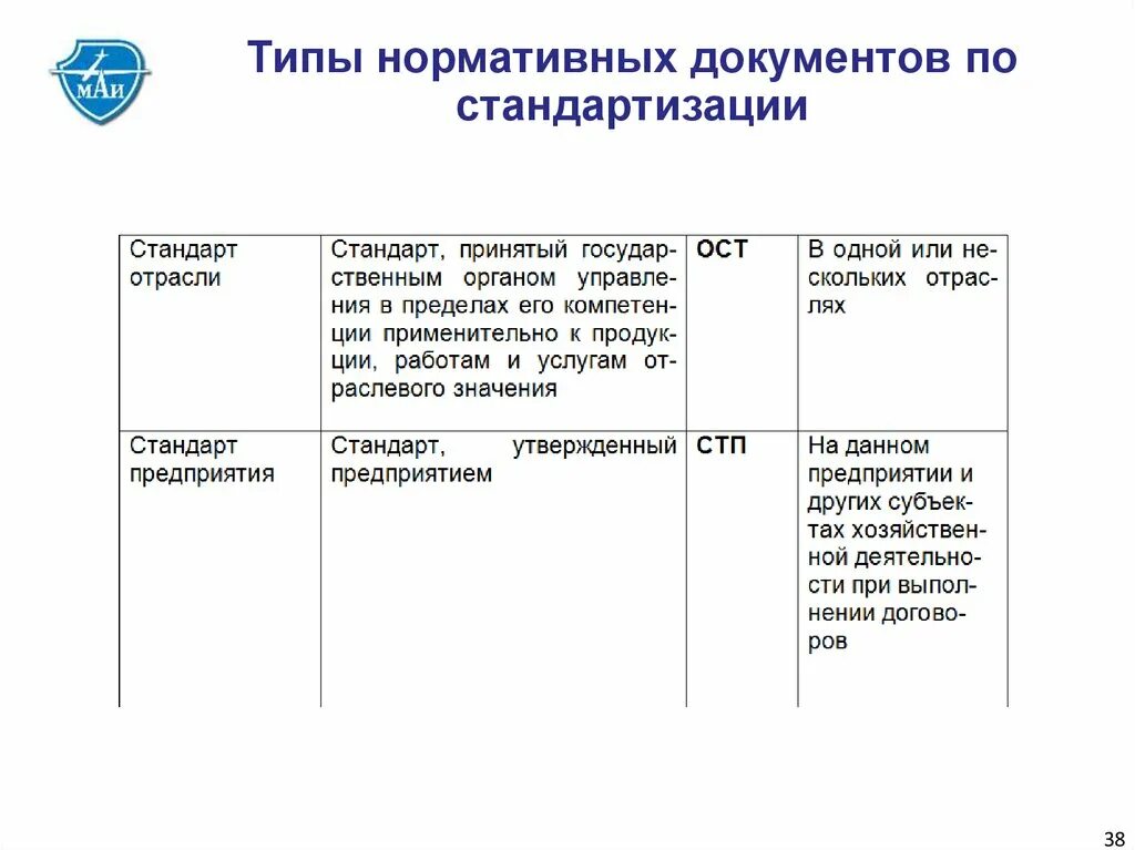 Нормативные документы и стандарты качества. Виды нормативных документов. Нормативные документы по стандартизации. Нормативные и технические документы по стандартизации. Виды нормативных документов по стандартизации.