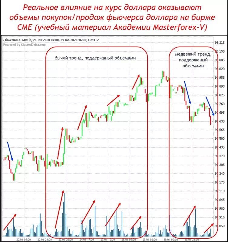 Курс доллара. Биржевые курсы валют. Влияние на курс валют. Доллар биржа. Почему доллар дешевле