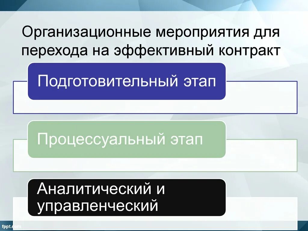 Выполнение эффективного контракта. Эффективный контракт. структура эффективного контракта. эффективный контракт в образовании. критерии эффективного контракта в здравоохранении.