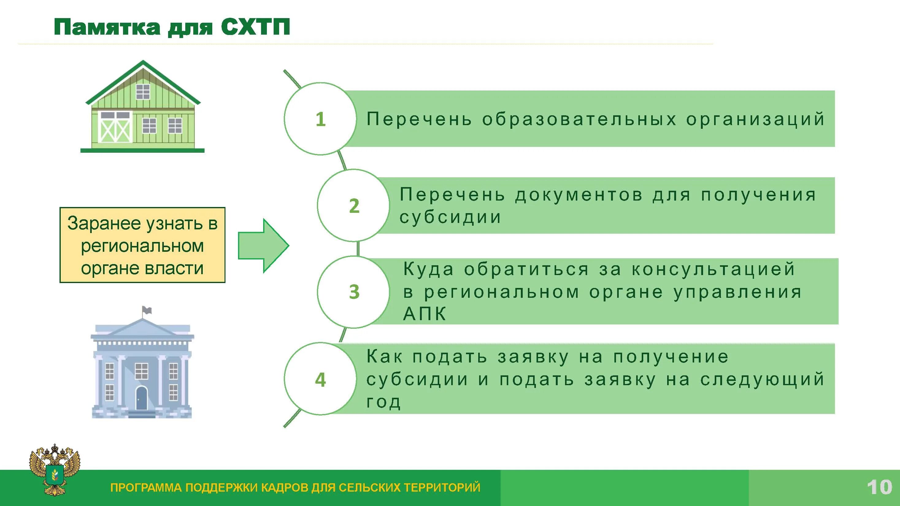 Порядок предоставления субсидии сельскохозяйственным товаропроизводителям. Мероприятия по содействию занятости сельского населения. Программа поддержки кадров. Субсидия комплексное развитие сельских территорий. Картинки комплексное развитие сельских территорий.