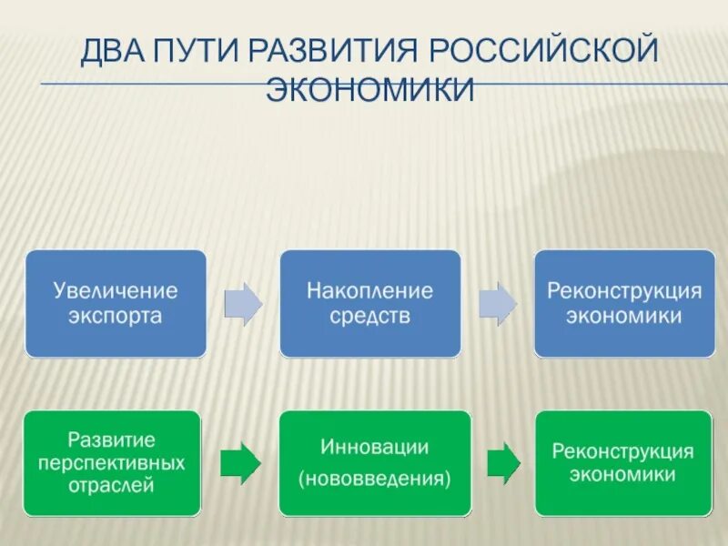 Как будет развиваться экономика