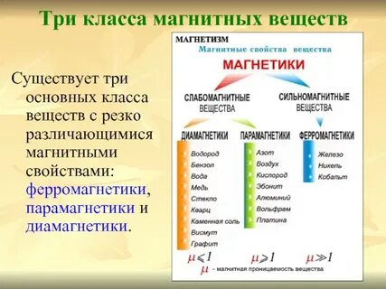 Диамагнетики примеры