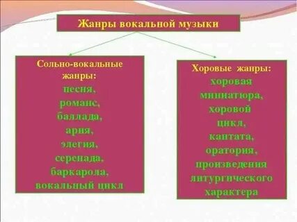 Какие жанры песен существуют