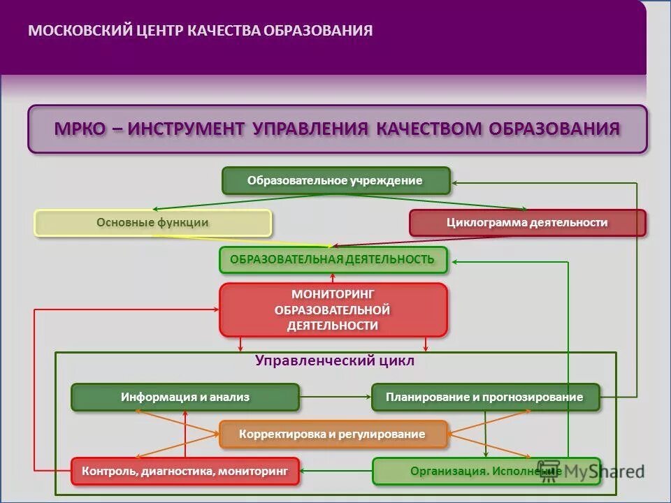 Мцко обществознание 8 пройти