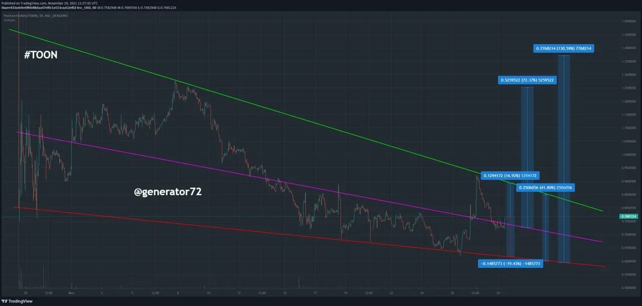 Two channels frequency generator -инструкция. Программа генератор звуковых частот. Keywords & suggestions. Earnathon xend ответы на вопросы. Gesht генератор png.