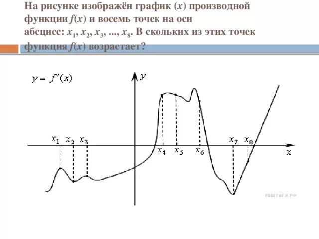 Сколько точек лежит на возрастания функции. В скольких из этих точек функция убывает. Абсцисса точки на графике производной. График y = f '(x) — производной функции f(x). График производной x^2 - 2x + 2.