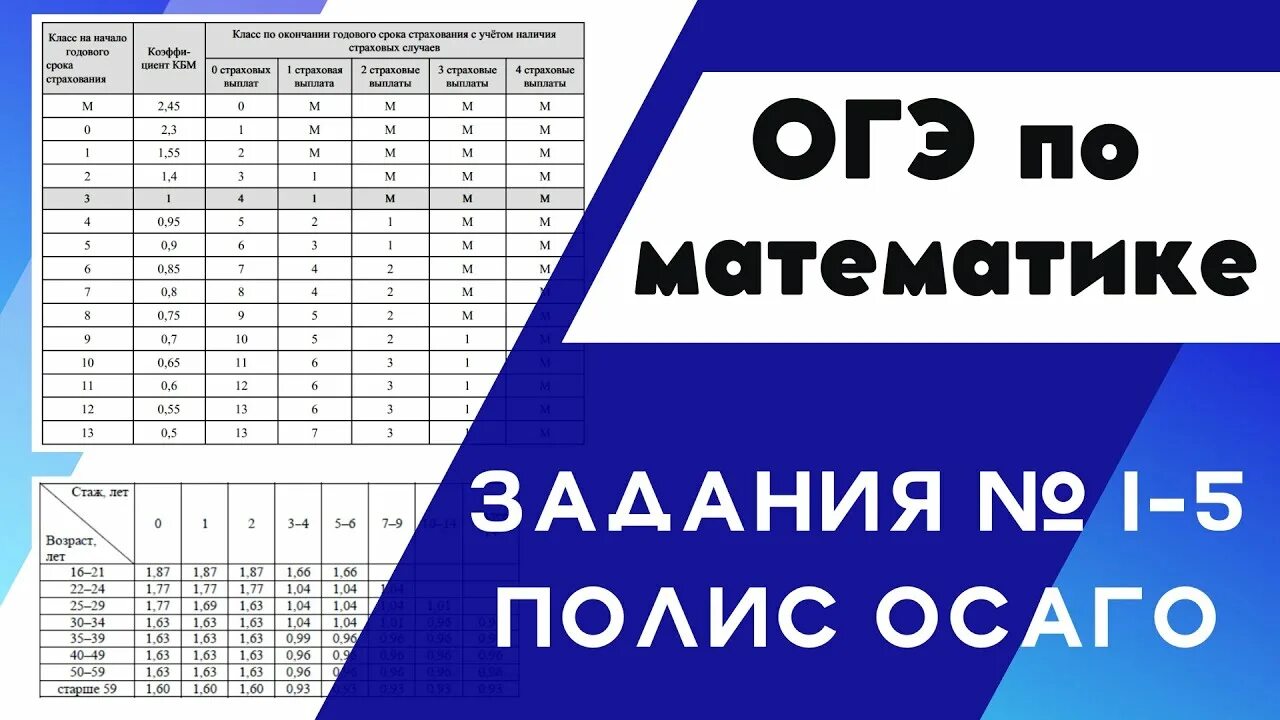 Участок огэ 2023. ОСАГО В математике ОГЭ. Полис ОСАГО ОГЭ математика. Задания на ОСАГО ОГЭ по математике. ОСАГО ОГЭ 2023.