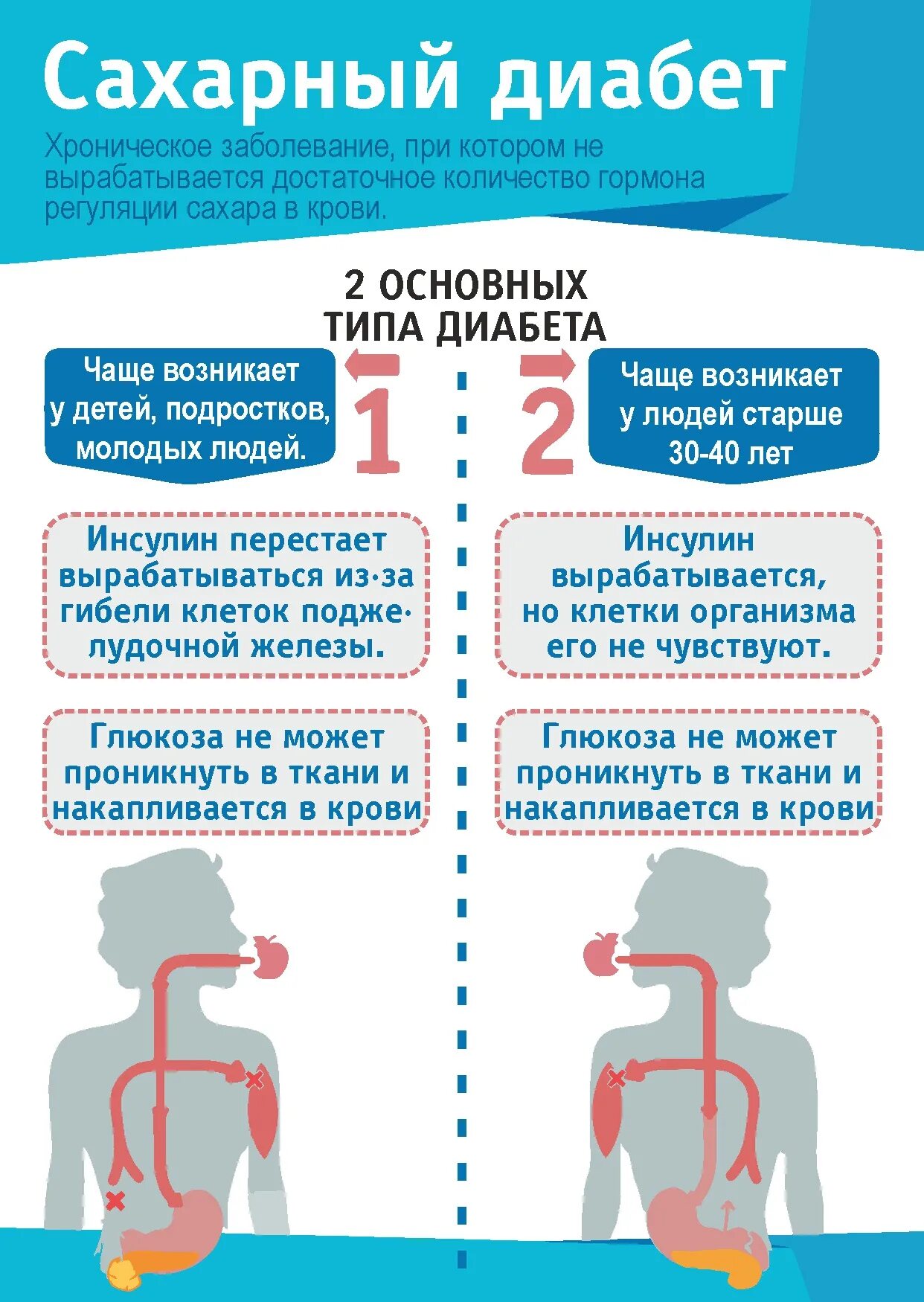 Почему болеют диабетом. Сахарный диабет. Сохрани диабет. Против сахарного диабета. Всемирный день сахарного диабета.