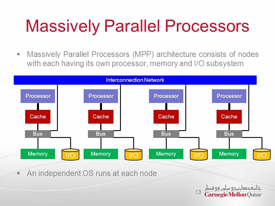 Dns processors