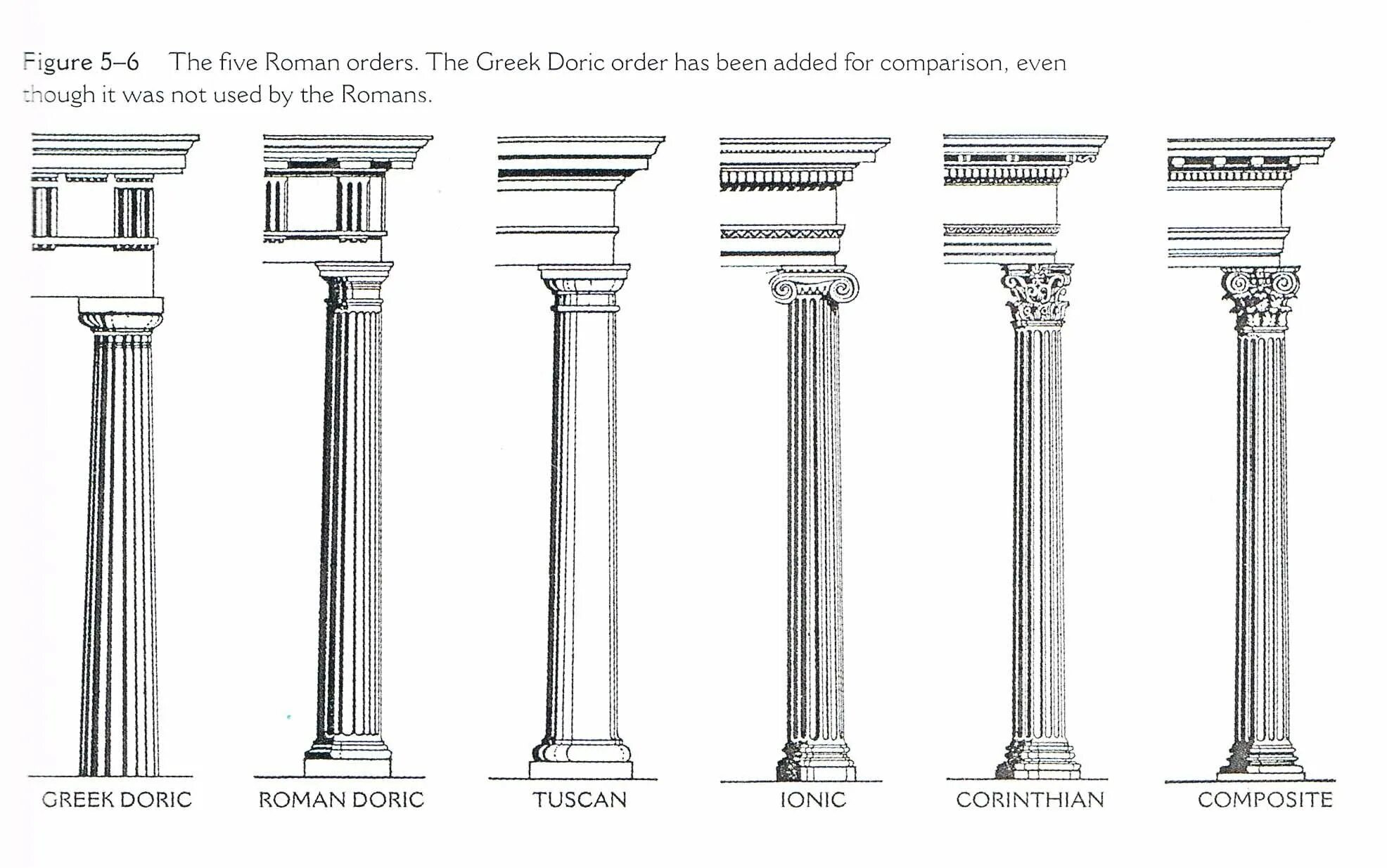 Греческие названия элементов. Тосканский архитектурный ордер древнего Рима. Дорический ионический Коринфский. Дорический ордер древней Греции. Дорический ионический Коринфский Тосканский.