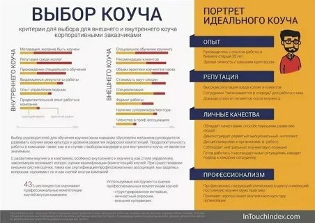 Примеры коучинга