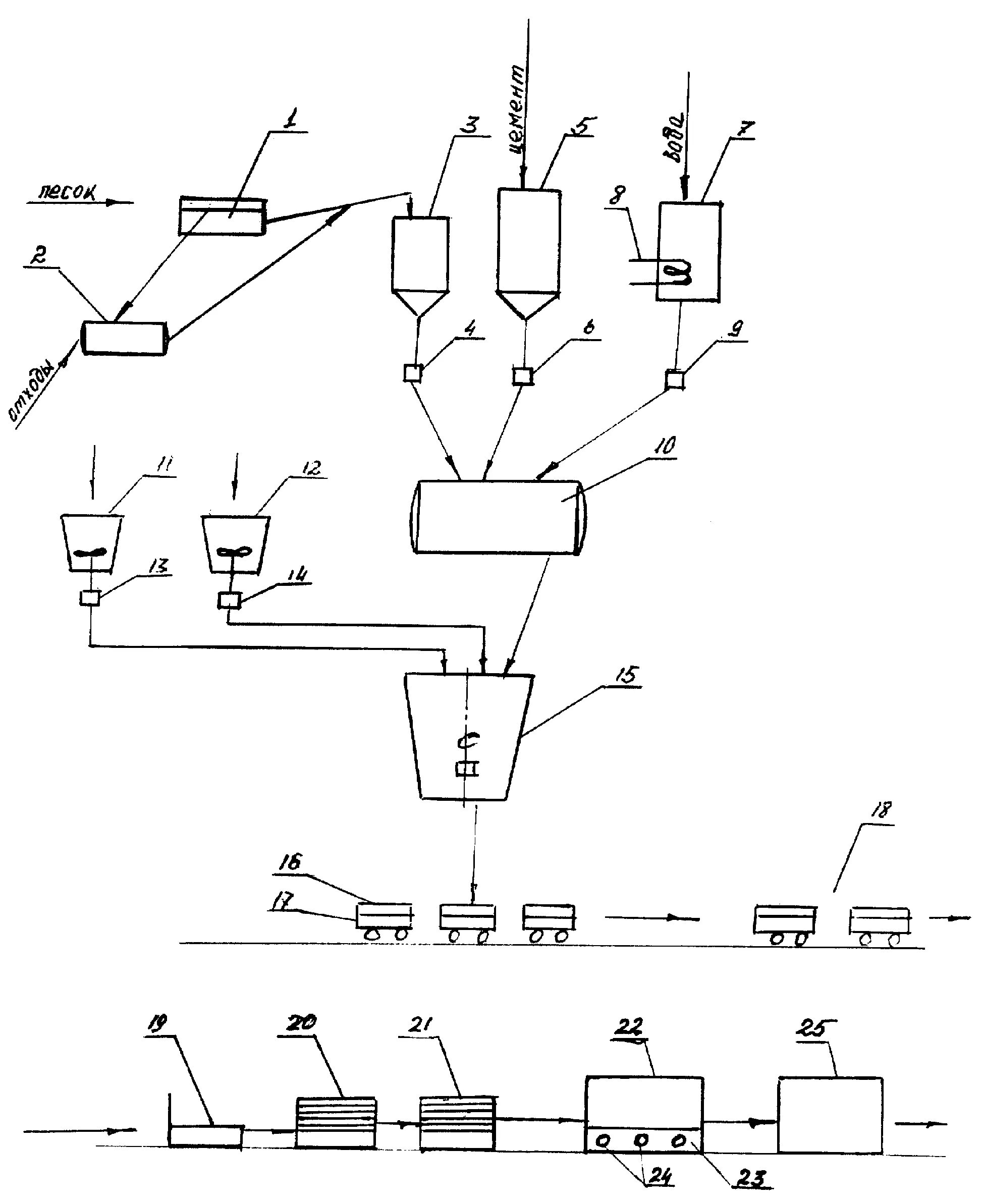 Технологическая схема производства мелкозернистого бетона. Бетонное производство технология. Схема производства газобетонных блоков. Технологическая схема производства автоклавного газобетона. Технологическая схема производства тяжелого бетона.